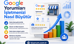 Google Yorumları İşletmenizi Nasıl Büyütür?
