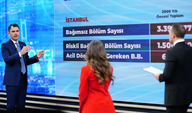 Türkiye geneli konut kampanyası geliyor