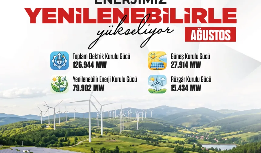 Güneş enerjisinde rekor kırdık
